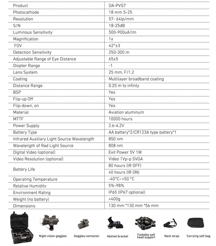 NIGHT VISION PVS-7,Gen 3, Auto-Gated , Green Phosphor, FOM 1800